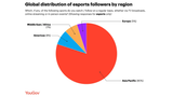 esport viewers