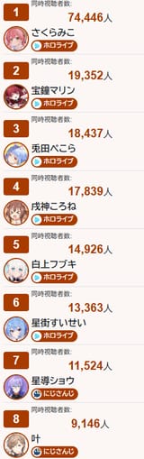 numbers