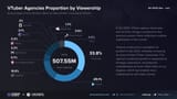 Charts Vtubers_Teams-fbcead5a802f94314a9842baaea2ae33