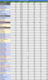 Hololive Superchats YTD (July) 2025