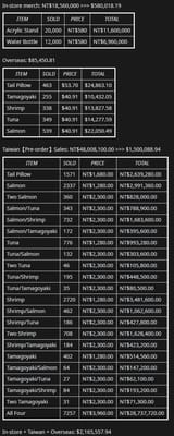 gura-sushiro-collab-numbers-update-v0-2ryqmq24g6rc1