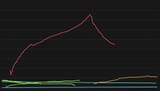 graph2