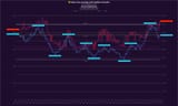 90 days chart kronii 20250805