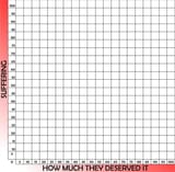 suffering-chart