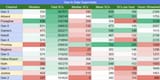 Gen Superchats YTD (July) 2025