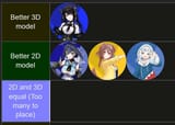 hololive 3d2d
