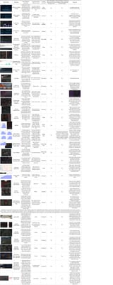 types of bots table for retards