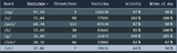 stats