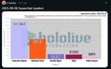 Holostats
