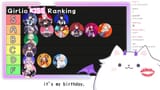 Pero Kiss Tier List