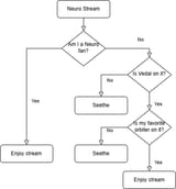 Neuro_streams