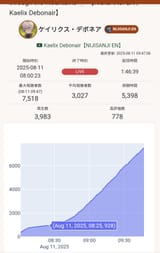 9577477