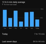 timewatching