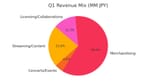 revenue mix Cover Corp 2025