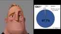 mr incredible becomes uncanny to london ethnic demographics_thumb.jpg