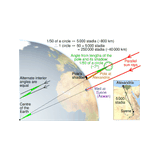Animated_Eratosthenes_measure_of_Earth_circumference
