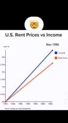 Income v Rent_thumb.jpg