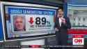 Nicholas J. Fuentes - Jewish Cnn Presenter Is Praising Donald Trump’S “Political Instincts”... [1954907557400551424] - Copy_thumb.jpg