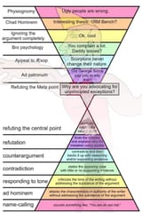 grahams hierarchy of diasagreement