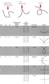 J. Blinn - How Many Different Rational Parametric Cubic Curves Are There
