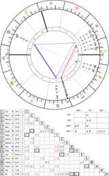 Natal Chart