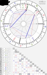 natal chart