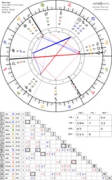 natal chart