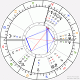 horoscope-chart4default-700__radix_18-3-1997_15-00