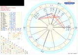 natalchart