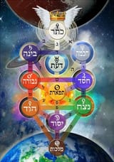 Planetary Correspondences