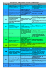 Hermetic chart progression