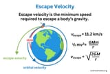 How does this not follow from _downwards accelerative basis_