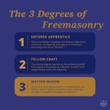 Master-Mason