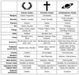 religion
