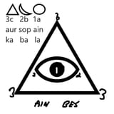ainbes
