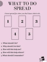 whatdospread
