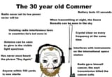 commer