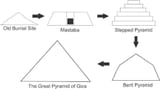 pyramid-development1