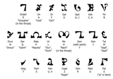 800px-Enochian_alphabet