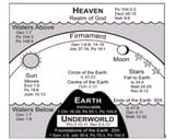 Biblical-Flat-World
