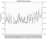 electronfluence
