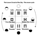 Moon I Ching
