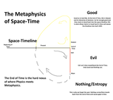 The Metaphysics of Space-time