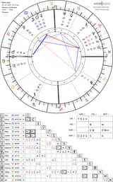 horoscope-chart4def-700__radix_astroseek-25-6-2025_10-31-2