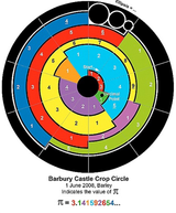 Crop circle Pi