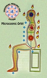 microcosmic-orbit_small-3639194470