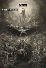 Jesus Defeating false gods