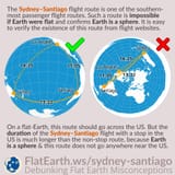 Flights