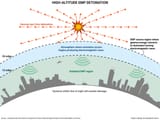 high-altitude-emp-detonation