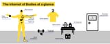 what-is-internet-of-bodies-IoB-e1662648687524
